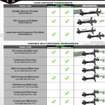 Axcel Achieve XP VR 2.0 Head Comparison