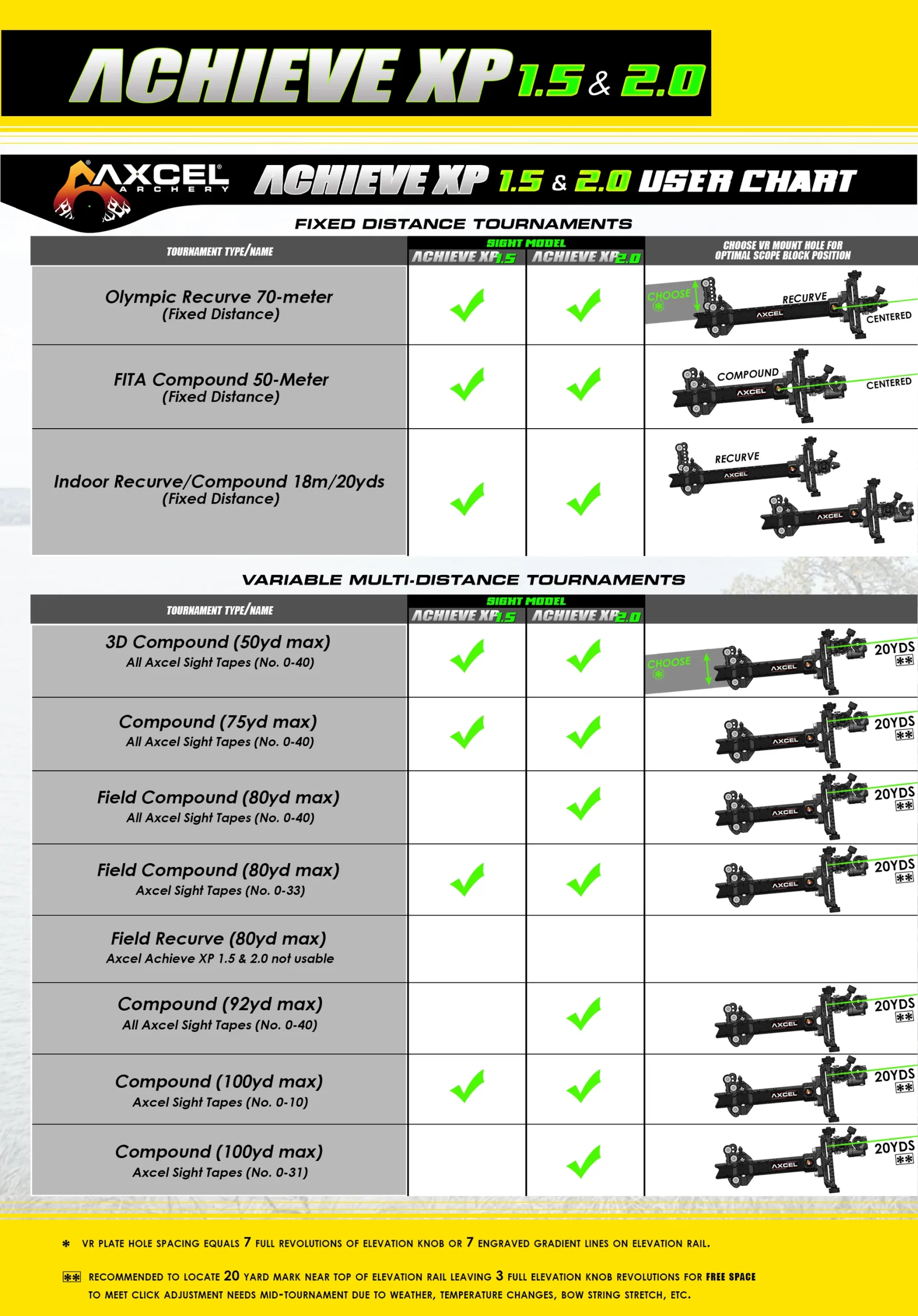 Axcel Achieve XP VR 2.0 Head Comparison